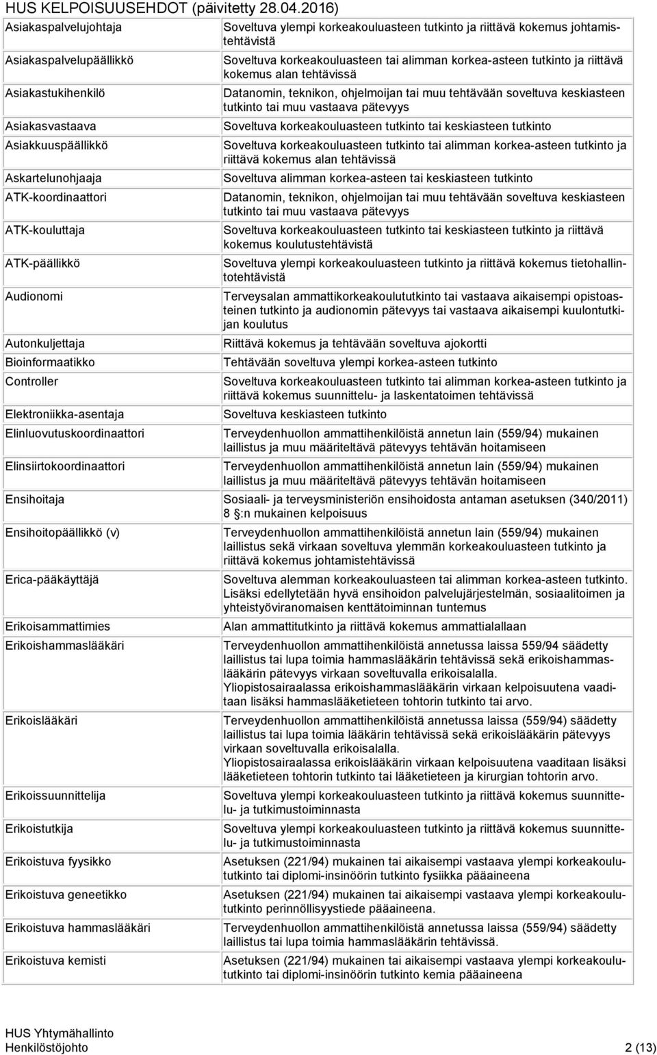 ATK-koordinaattori ATK-kouluttaja ATK-päällikkö Audionomi Autonkuljettaja Bioinformaatikko Controller Elektroniikka-asentaja Elinluovutuskoordinaattori Elinsiirtokoordinaattori Soveltuva