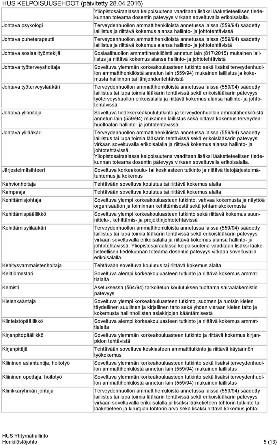 Johtava ylilääkäri Järjestelmäsihteeri Kahvionhoitaja Kampaaja Kehittämisjohtaja Kehittämispäällikkö Kehittämisylilääkäri Kehitysvammaistenhoitaja Keittiömestari Kemisti Kielenkääntäjä