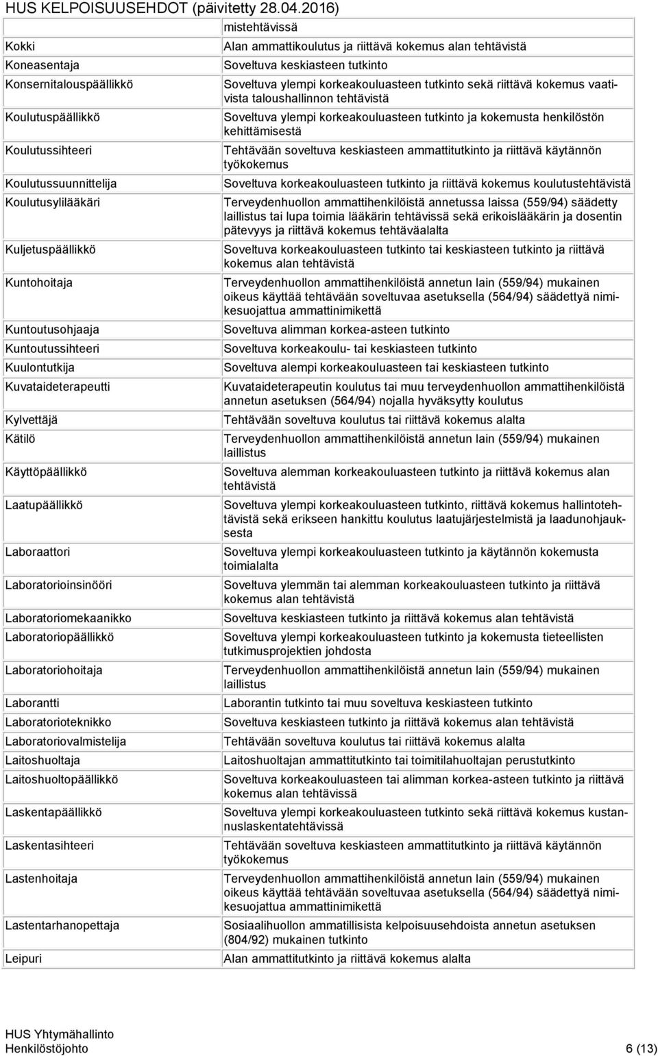 Laboratorioteknikko Laboratoriovalmistelija Laitoshuoltaja Laitoshuoltopäällikkö Laskentapäällikkö Laskentasihteeri Lastenhoitaja Lastentarhanopettaja Leipuri Alan ammattikoulutus ja riittävä