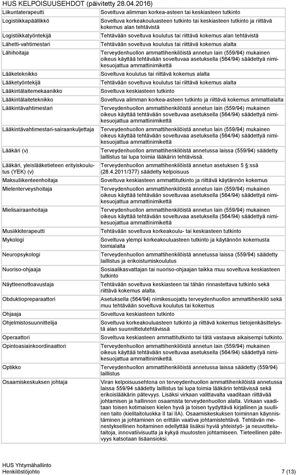 Mielenterveyshoitaja Mielisairaanhoitaja Musiikkiterapeutti Mykologi Neuropsykologi Nuoriso-ohjaaja Näytteenottoavustaja Obduktiopreparaattori Ohjaaja Ohjelmistosuunnittelija Operaattori Tehtävään