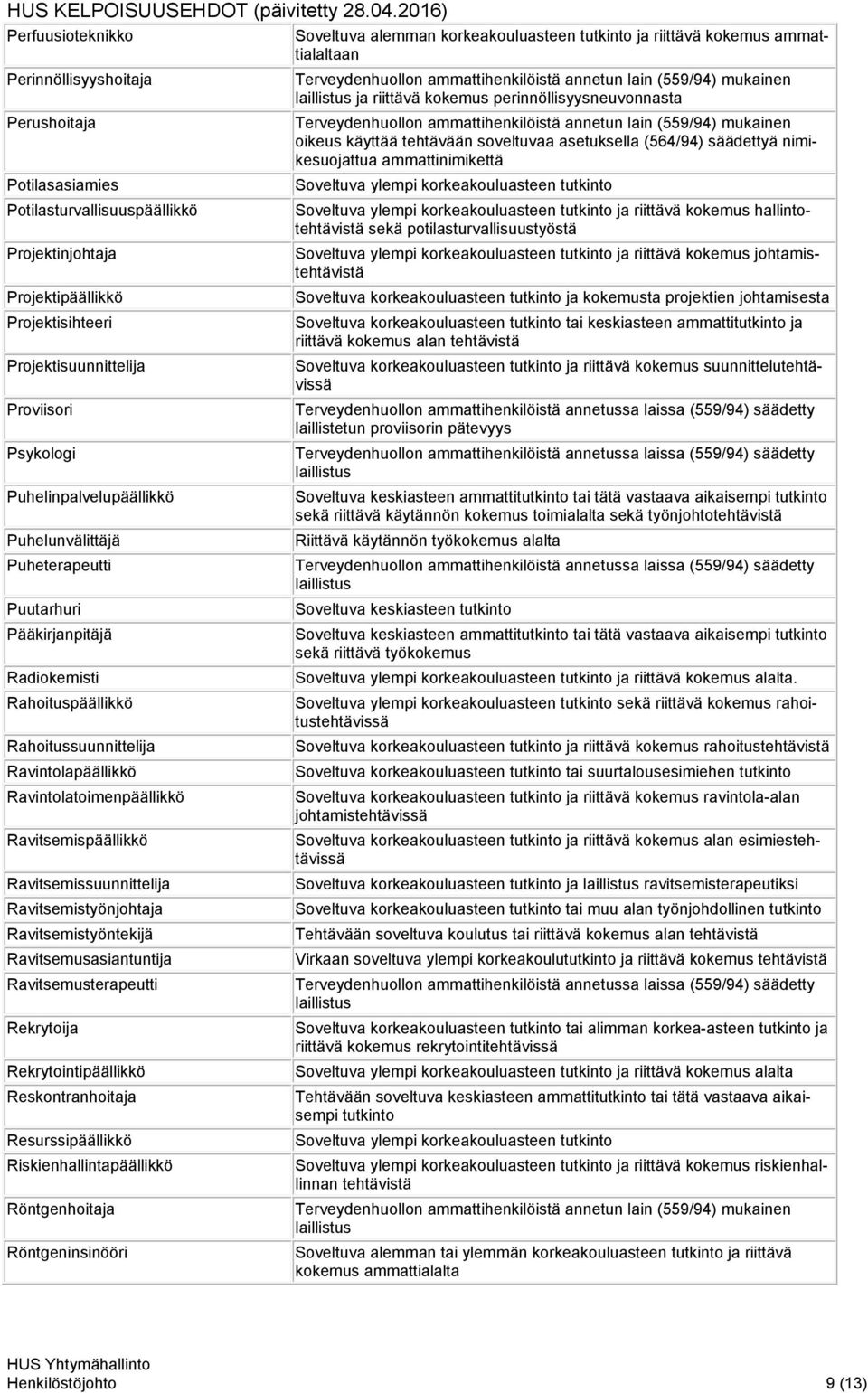 Projektipäällikkö Soveltuva korkeakouluasteen tutkinto ja kokemusta projektien johtamisesta Projektisihteeri Projektisuunnittelija Proviisori Psykologi Puhelinpalvelupäällikkö Puhelunvälittäjä