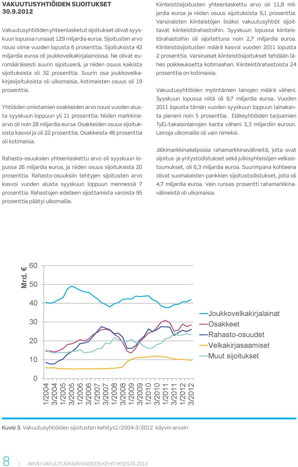 Suurin osa joukkovelkakirjasijoituksista oli ulkomaisia, kotimaisten osuus oli 19 prosenttia. Yhtiöiden omistamien osakkeiden arvo nousi vuoden alusta syyskuun loppuun yli 11 prosenttia.