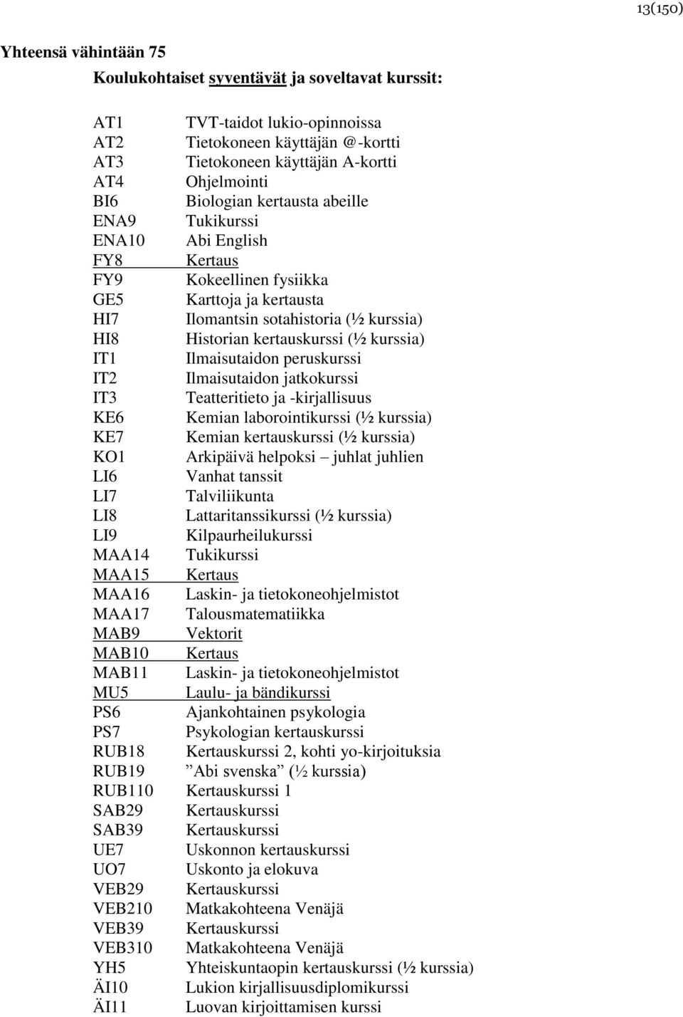 kurssia) IT1 Ilmaisutaidon peruskurssi IT2 Ilmaisutaidon jatkokurssi IT3 Teatteritieto ja -kirjallisuus KE6 Kemian laborointikurssi (½ kurssia) KE7 Kemian kertauskurssi (½ kurssia) KO1 Arkipäivä
