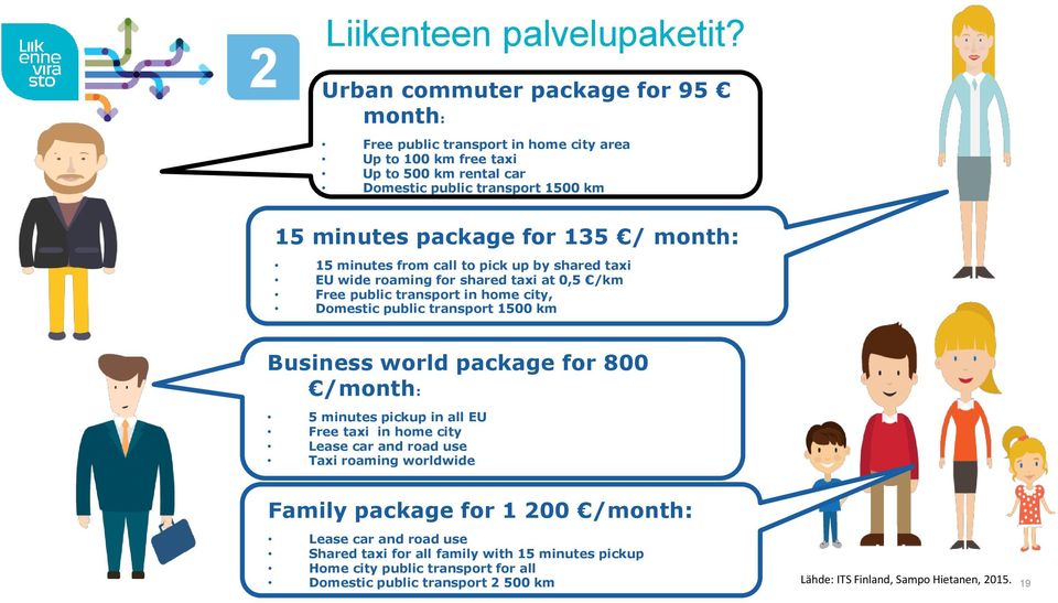 / month: 15 minutes from call to pick up by shared taxi EU wide roaming for shared taxi at 0,5 /km Free public transport in home city, Domestic public transport 1500 km Business world