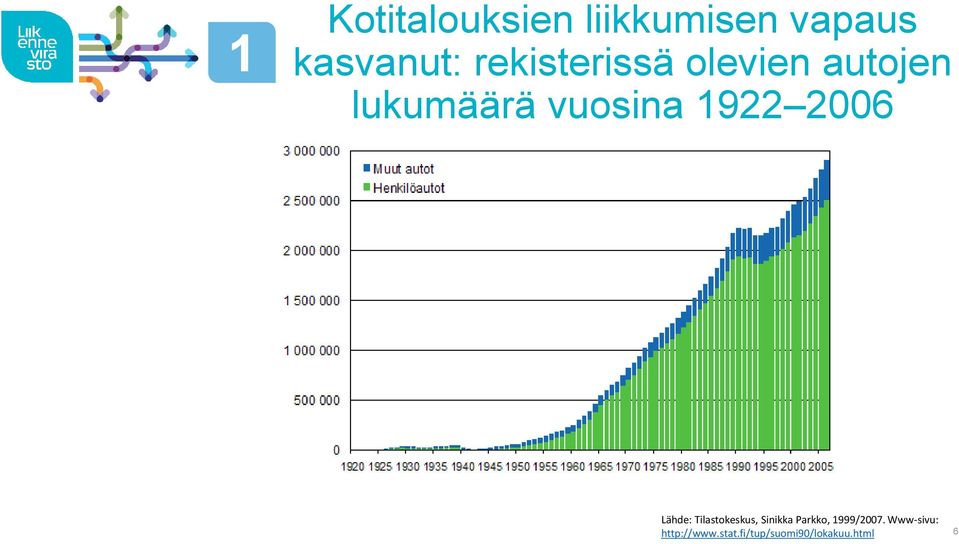 2006 Lähde: Tilastokeskus, Sinikka Parkko,