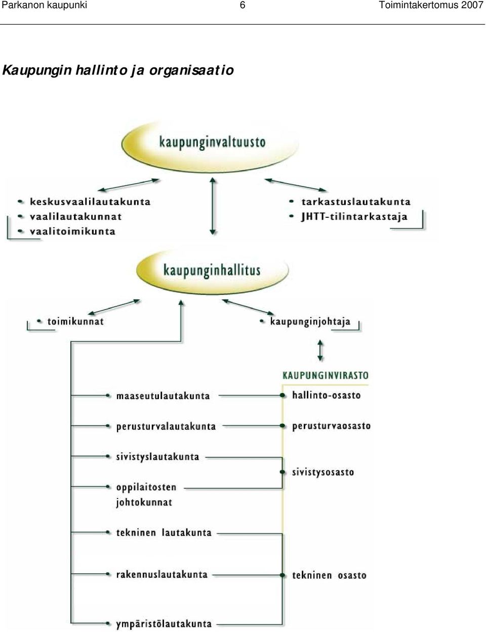 2007 Kaupungin