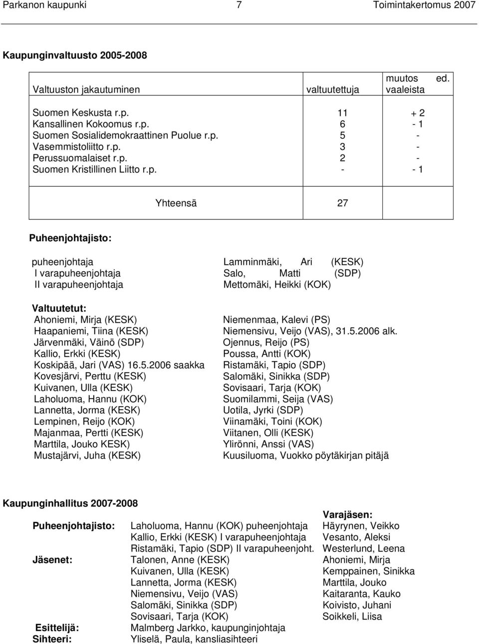 Valtuutetut: Ahoniemi, Mirja (KESK) Haapaniemi, Tiina (KESK) Järvenmäki, Väinö (SDP) Kallio, Erkki (KESK) Koskipää, Jari (VAS) 16.5.