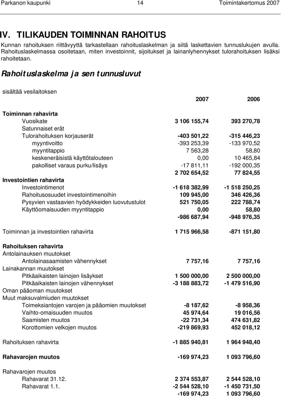 Rahoituslaskelma ja sen tunnusluvut sisältää vesilaitoksen 2007 2006 Toiminnan rahavirta Vuosikate 3 106 155,74 393 270,78 Satunnaiset erät Tulorahoituksen korjauserät -403 501,22-315 446,23