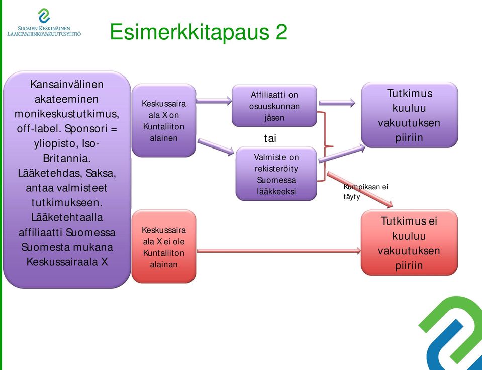 Lääketehtaalla affiliaatti Suomessa Suomesta mukana Keskussairaala X Keskussaira ala X on Kuntaliiton alainen Keskussaira