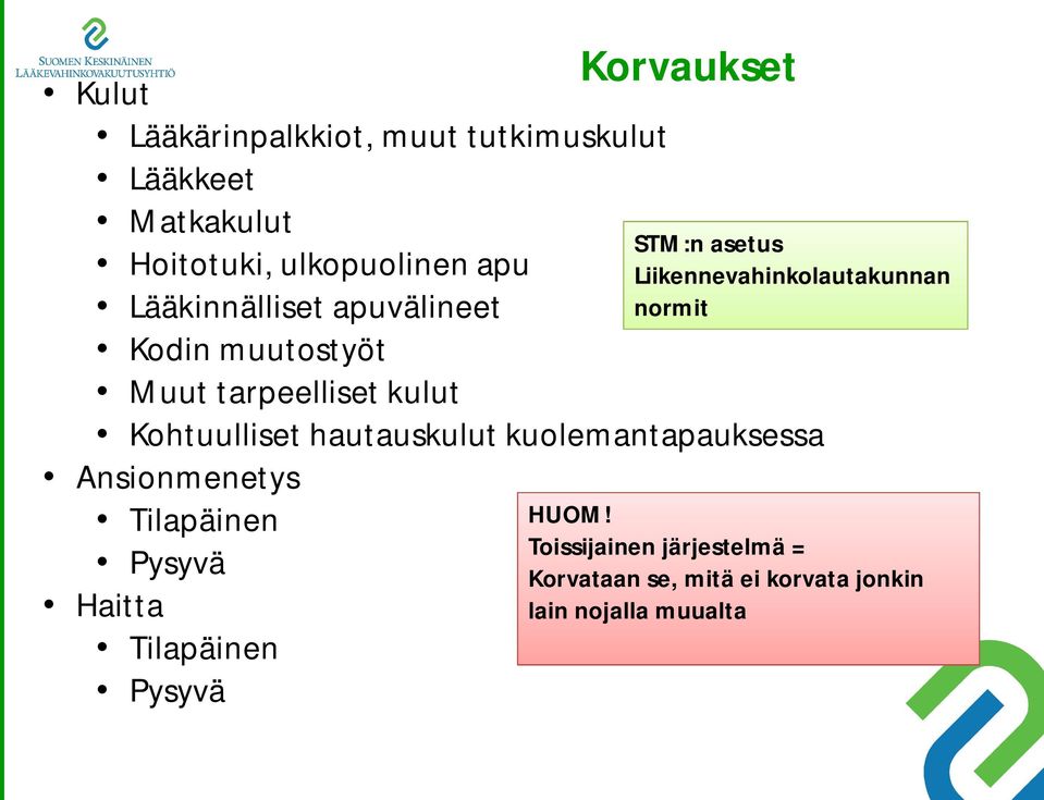 kuolemantapauksessa Ansionmenetys Tilapäinen Pysyvä Haitta Tilapäinen Pysyvä Korvaukset STM:n asetus