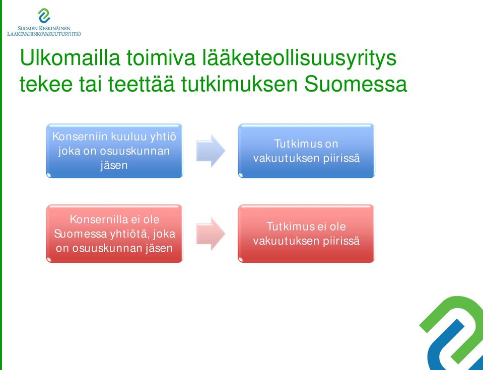 jäsen Tutkimus on vakuutuksen piirissä Konsernilla ei ole