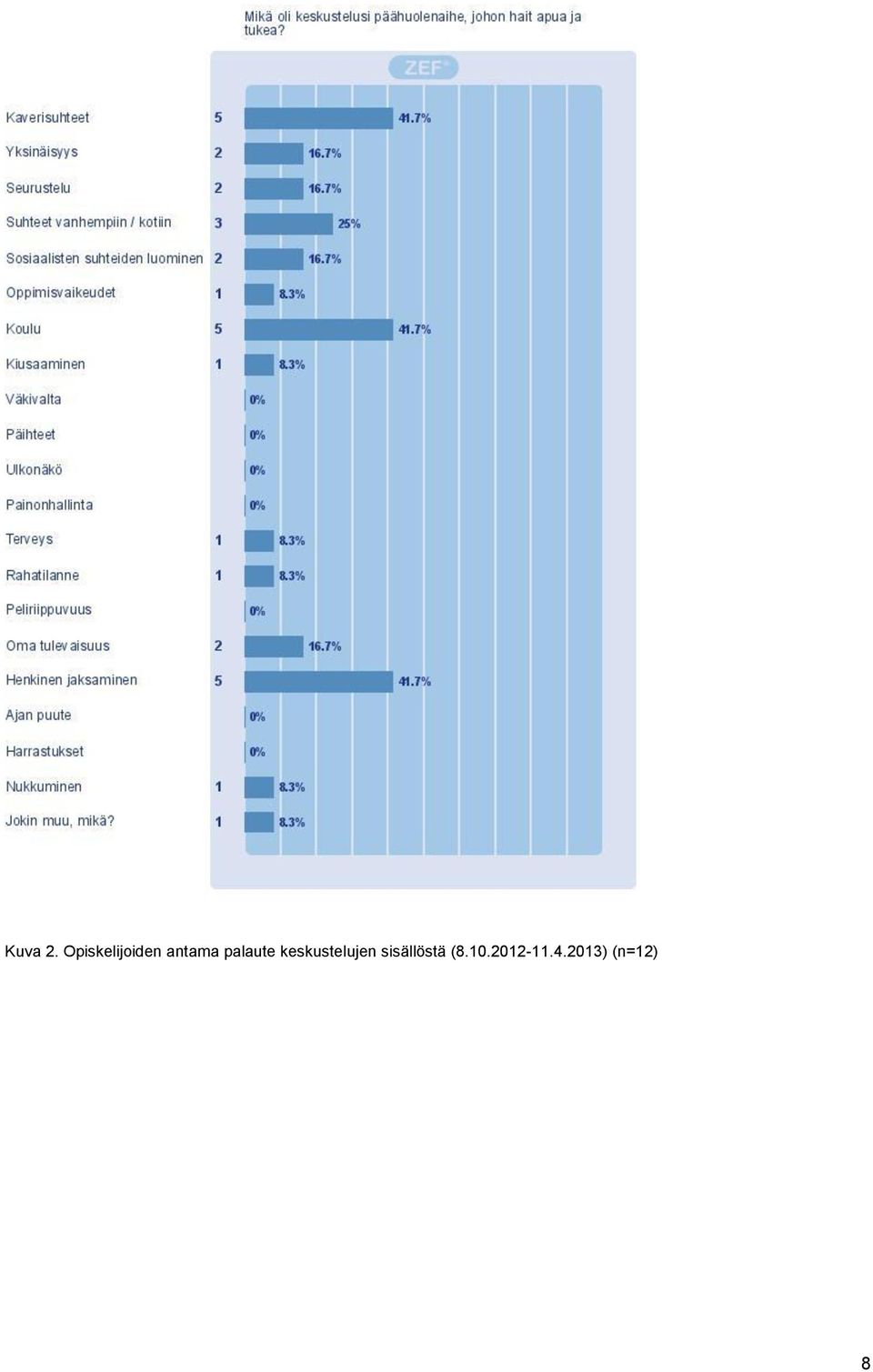 palaute keskustelujen