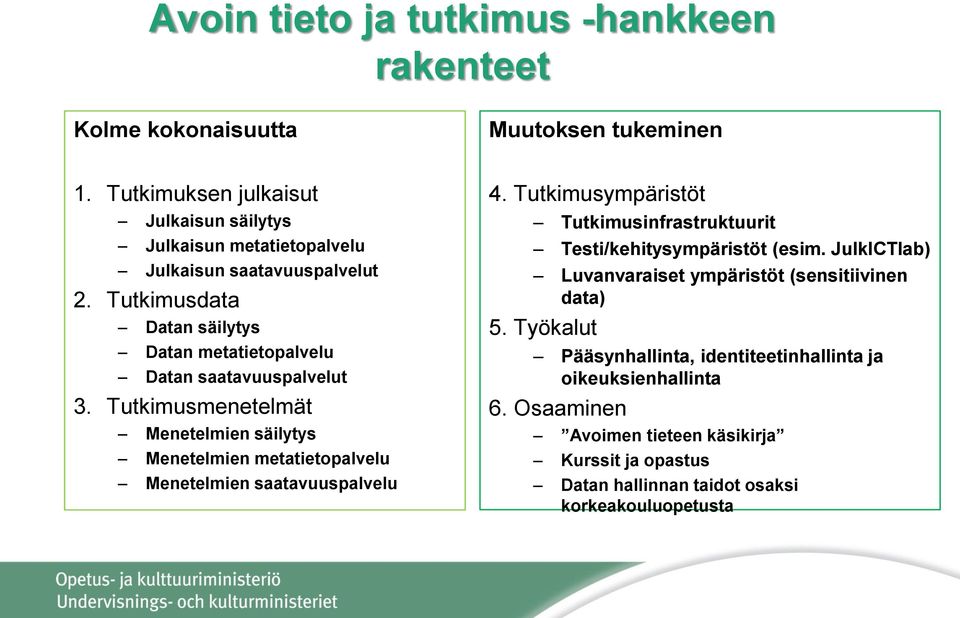 Tutkimusdata Datan säilytys Datan metatietopalvelu Datan saatavuuspalvelut 3.