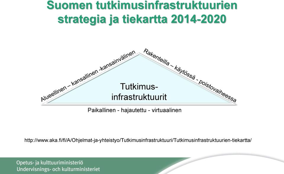 hajautettu - virtuaalinen http://www.aka.