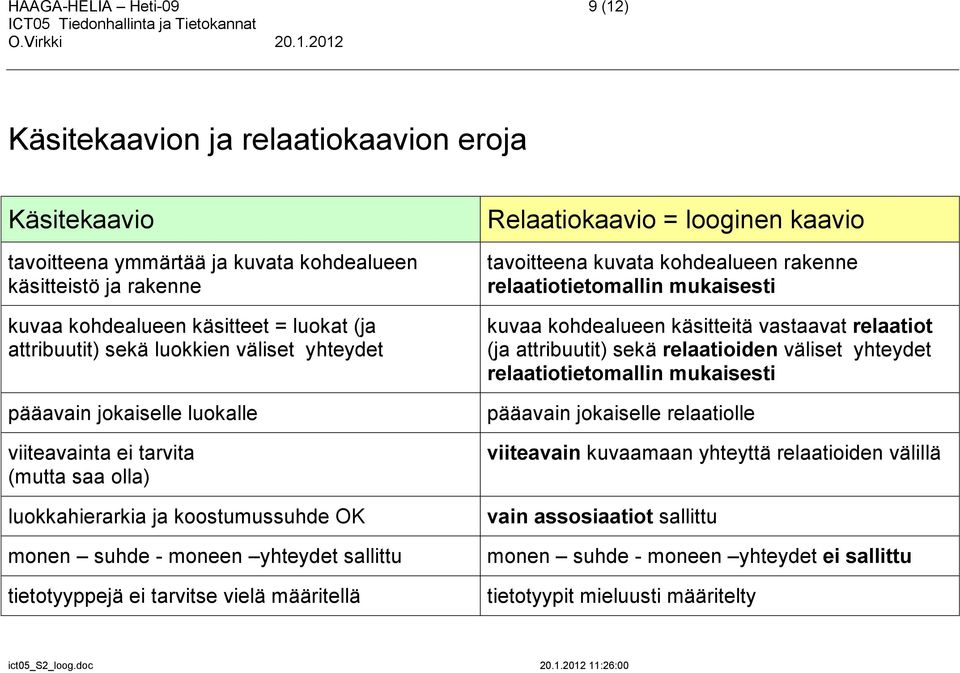 tarvitse vielä määritellä Relaatiokaavio = looginen kaavio tavoitteena kuvata kohdealueen rakenne relaatiotietomallin mukaisesti kuvaa kohdealueen käsitteitä vastaavat relaatiot (ja attribuutit) sekä