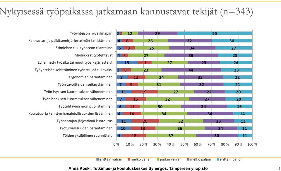 Koski, Tutkimus- ja