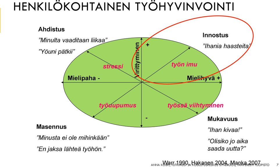 mihinkään En jaksa lähteä työhön. - työssä viihtyminen Mukavuus Ihan kivaa!