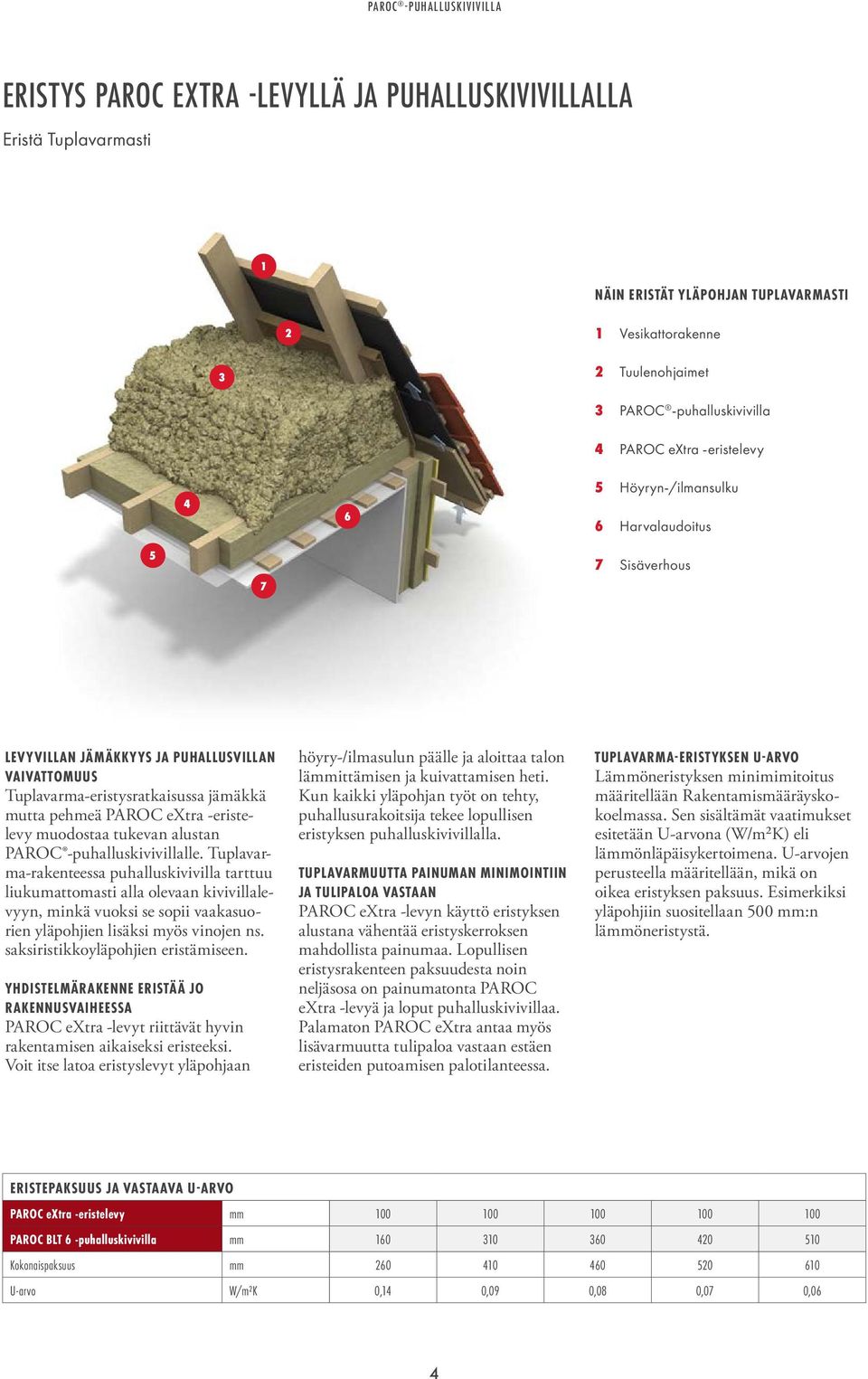 tukevan alustan PAROC -puhalluskivivillalle.