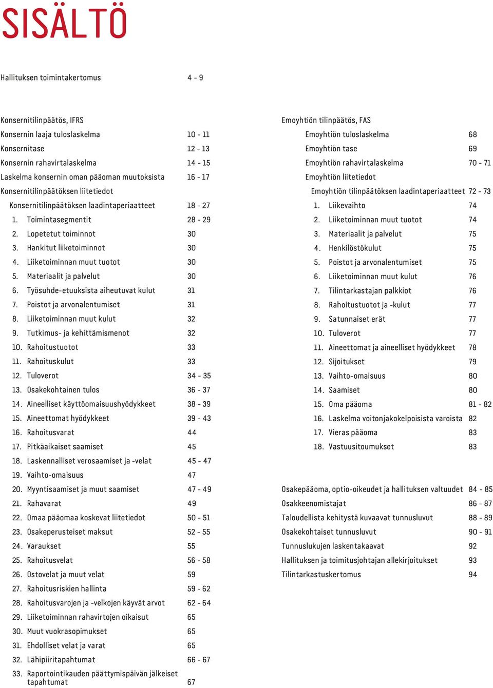 Liiketoiminnan muut tuotot 30 5. Materiaalit ja palvelut 30 6. Työsuhde-etuuksista aiheutuvat kulut 31 7. Poistot ja arvonalentumiset 31 8. Liiketoiminnan muut kulut 32 9.