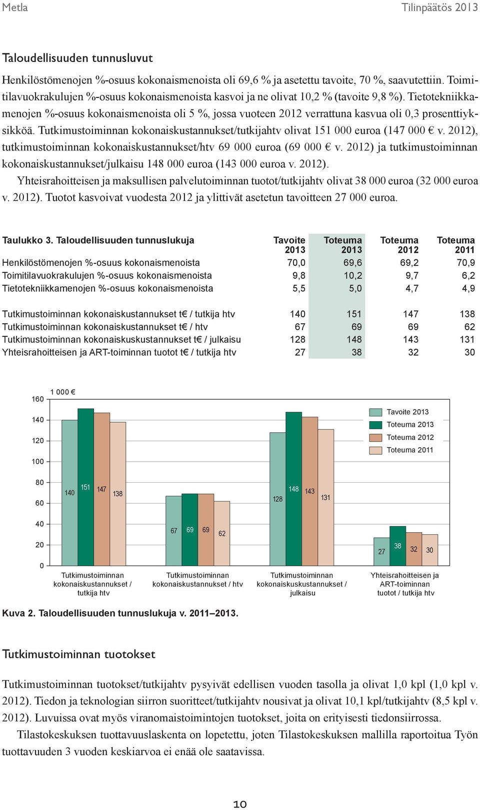 Tietotekniikkamenojen %-osuus kokonaismenoista oli 5 %, jossa vuoteen 2012 verrattuna kasvua oli 0,3 prosenttiyksikköä.