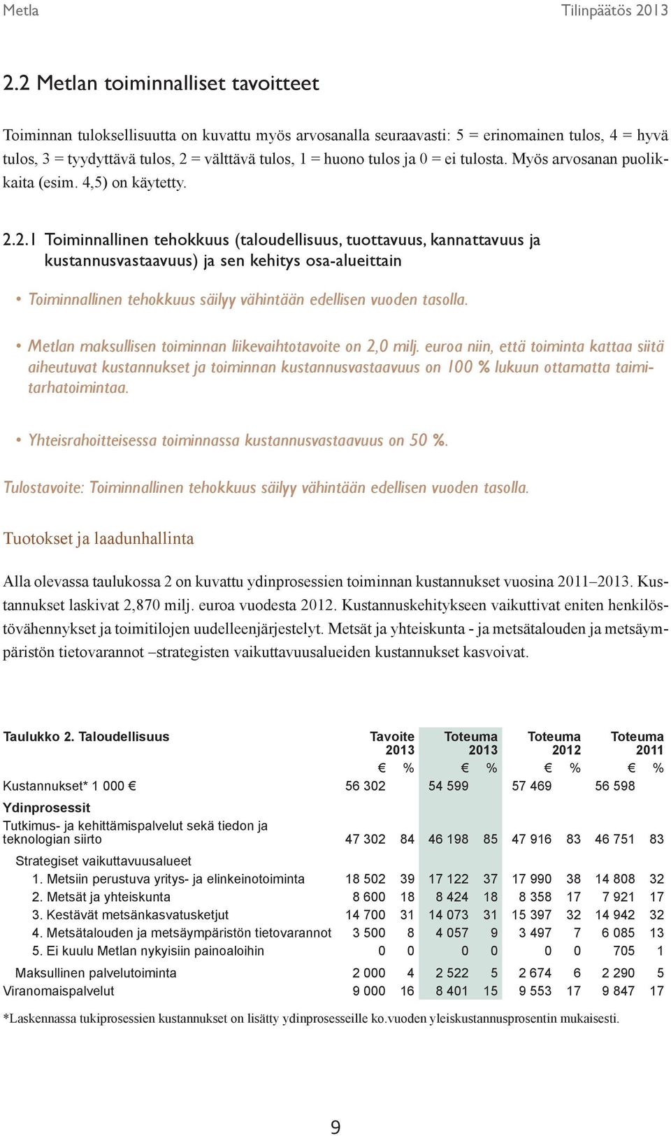 2.1 Toiminnallinen tehokkuus (taloudellisuus, tuottavuus, kannattavuus ja kustannusvastaavuus) ja sen kehitys osa-alueittain Toiminnallinen tehokkuus säilyy vähintään edellisen vuoden tasolla.