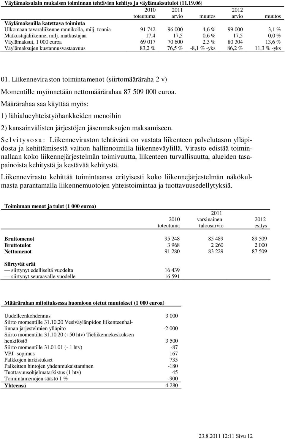 matkustajaa 17,4 17,5 0,6 % 17,5 0,0 % Väylämaksut, 1 000 euroa 69 017 70 600 2,3 % 80 304 13,6 % Väylämaksujen kustannusvastaavuus 83,2 % 76,5 % -8,1 % -yks 86,2 % 11,3 % -yks 2012 arvio 01.