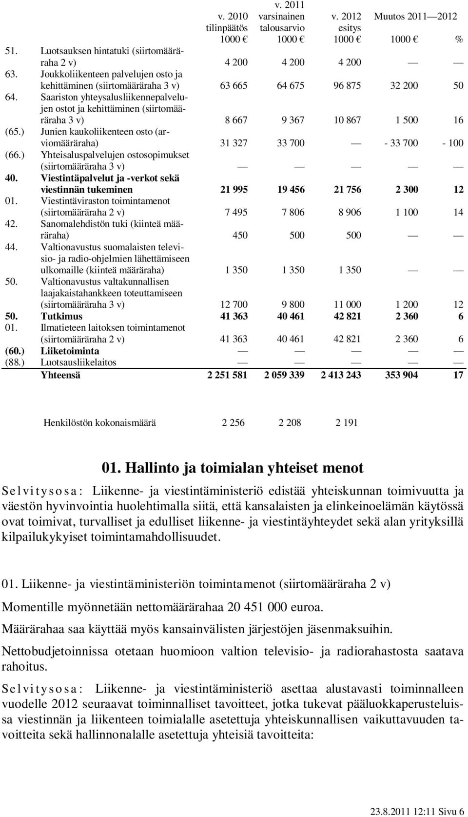 Saariston yhteysalusliikennepalvelujen ostot ja kehittäminen (siirtomääräraha 3 v) 8 667 9 367 10 867 1 500 16 (65.) Junien kaukoliikenteen osto (arviomääräraha) 31 327 33 700-33 700-100 (66.