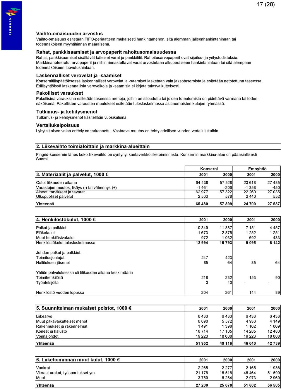 Markkinanoteeratut arvopaperit ja niihin rinnastettavat varat arvostetaan alkuperäiseen hankintahintaan tai sitä alempaan todennäköiseen luovutushintaan.