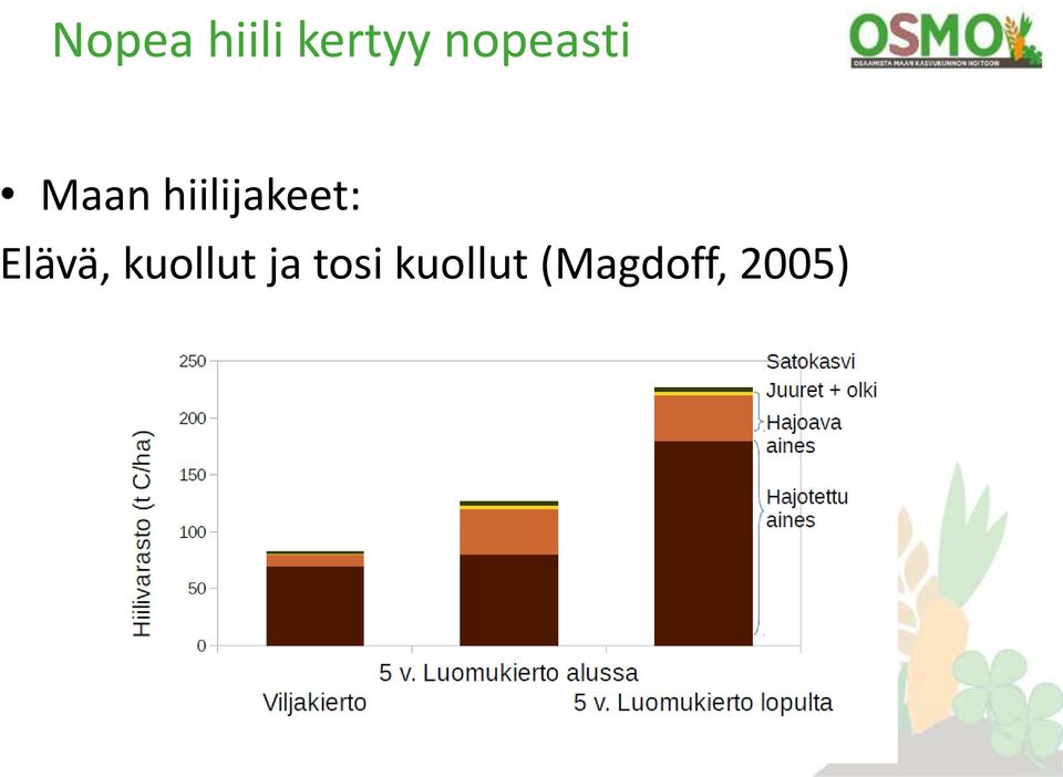 hiilijakeet: Elävä,