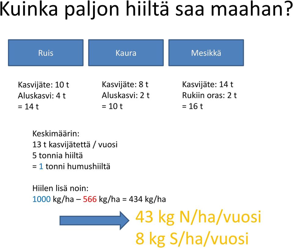 Aluskasvi: 2 t = 10 t Kasvijäte: 14 t Rukiin oras: 2 t = 16 t Keskimäärin: 13 t