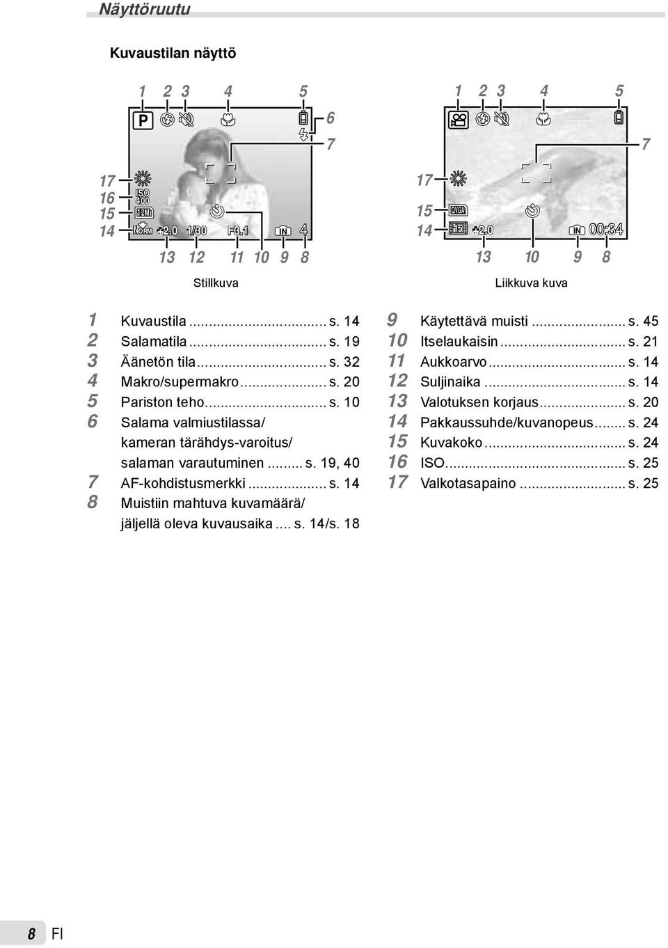.. s. 19, 40 7 AF-kohdistusmerkki... s. 14 8 Muistiin mahtuva kuvamäärä/ jäljellä oleva kuvausaika... s. 14/s. 18 9 Käytettävä muisti... s. 45 10 Itselaukaisin... s. 21 11 Aukkoarvo.