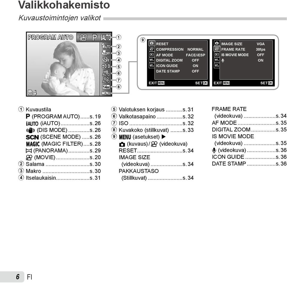 30fps OFF ON SET OK 1 Kuvaustila P (PROGRAM )...s. 19 M (i)...s. 26 N (DIS MODE)...s. 26 s (SCENE MODE)...s. 26 P (MAGIC LTER)...s. 28 ~ (PANORAMA)...s. 29 A (MOVIE)...s. 20 2 Salama...s. 30 3 Makro.