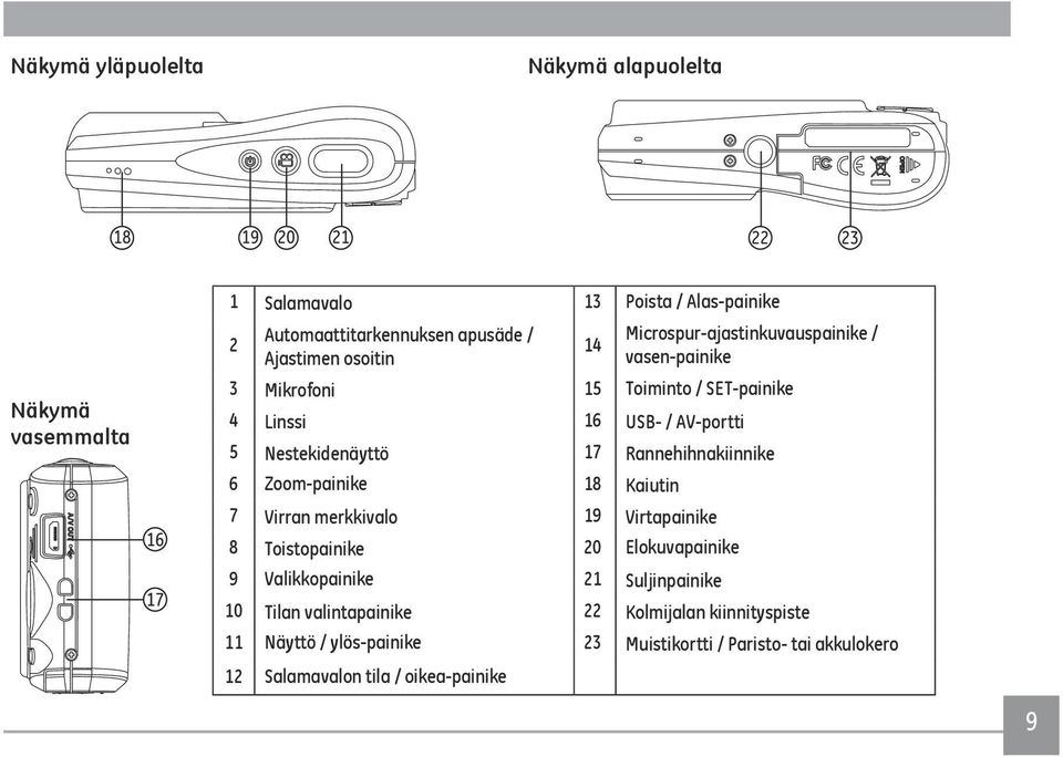 17 Rannehihnakiinnike 6 Zoom-painike 18 Kaiutin 7 Virran merkkivalo 19 Virtapainike 8 Toistopainike 20 Elokuvapainike 9 Valikkopainike 21 Suljinpainike