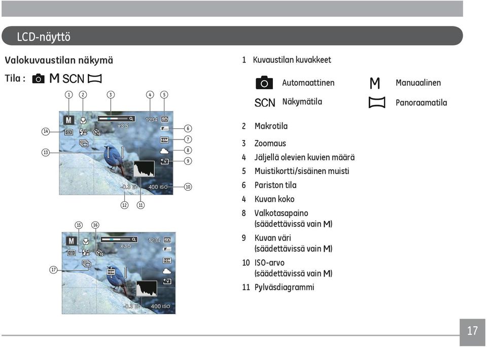 5 6 7 8 9 10 2 Makrotila 3 Zoomaus 4 Jäljellä olevien kuvien määrä 5 Muistikortti/sisäinen muisti 6 Pariston