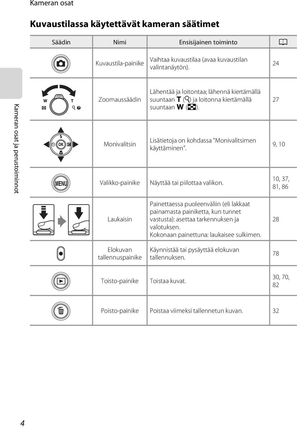 Lisätietoja on kohdassa Monivalitsimen käyttäminen. Näyttää tai piilottaa valikon.