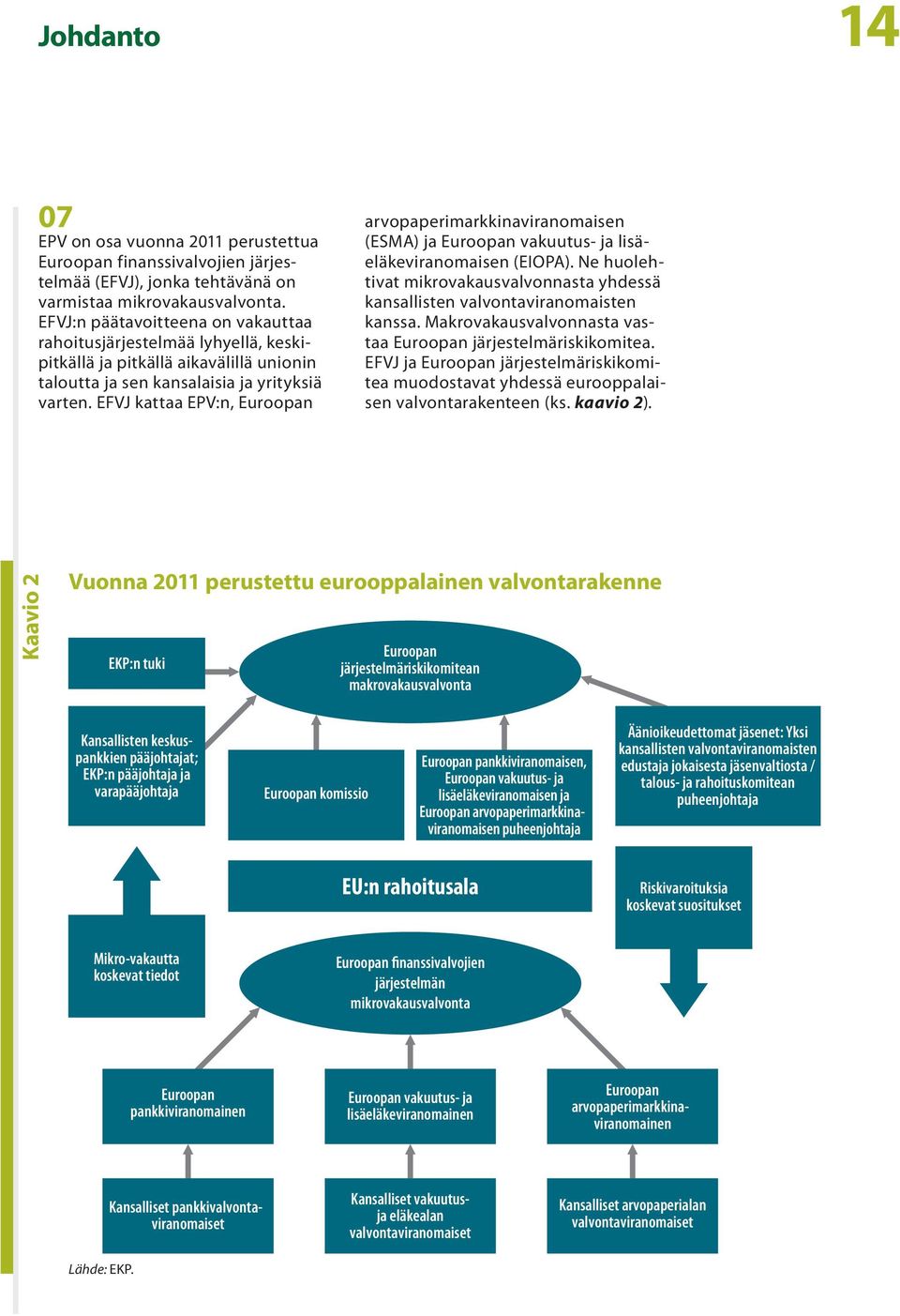 EFVJ kattaa EPV:n, Euroopan arvopaperimarkkinaviranomaisen (ESMA) ja Euroopan vakuutus- ja lisäeläkeviranomaisen (EIOPA).