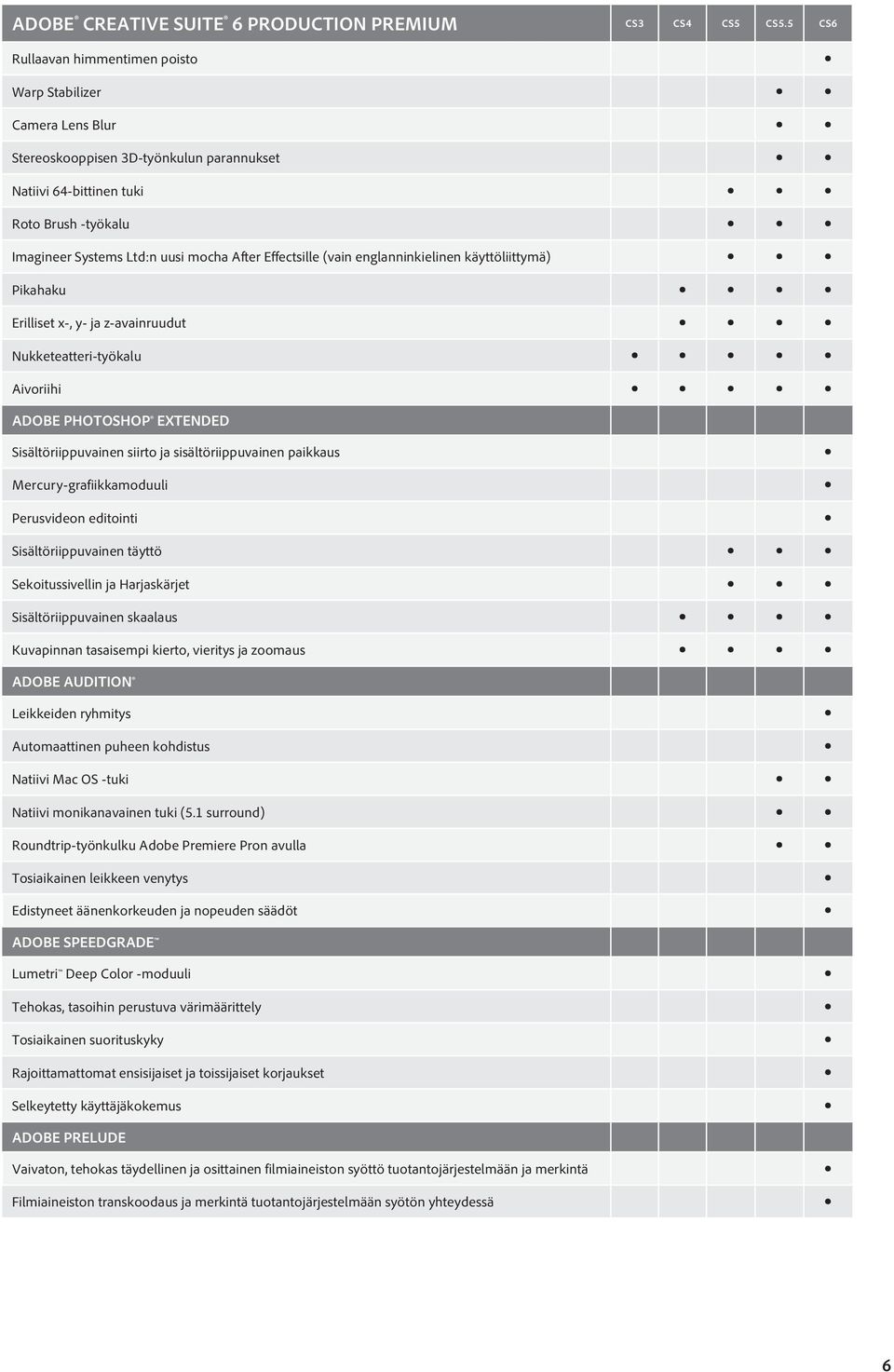 Effectsille (vain englanninkielinen käyttöliittymä) Pikahaku Erilliset x-, y- ja z-avainruudut Nukketeatteri-työkalu Aivoriihi ADOBE PHOTOSHOP EXTENDED Sisältöriippuvainen siirto ja