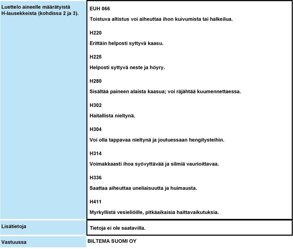 H302 Haitallista nieltynä. H304 Voi olla tappavaa nieltynä ja joutuessaan hengitysteihin.