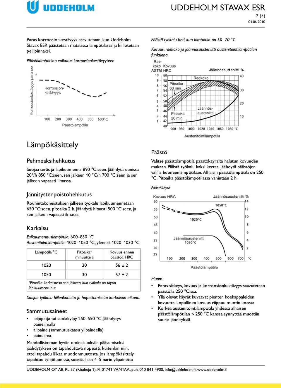 Kovuus, raekoko ja jäännösausteniitti austenitointilämpötilan funktiona Lämpökäsittely Pehmeäksihehkutus Suojaa teräs ja läpikuumenna 890 C:seen.