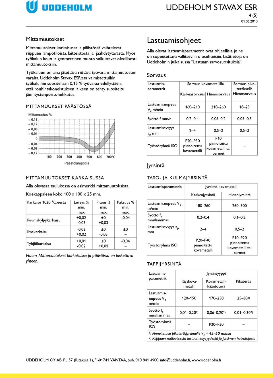 Uddeholm Stavax ESR:sta valmistettuihin työkaluihin suositellaan 0,15 % työvaraa edellyttäen, että rouhintakoneistuksen jälkeen on tehty suositeltu jännitysten poistohehkutus.