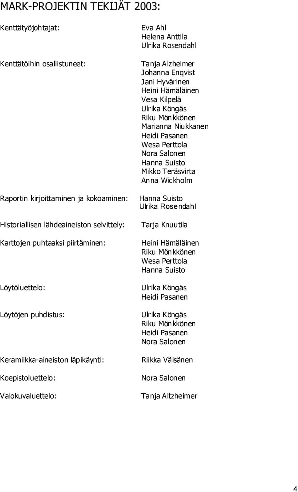 Heini Hämäläinen Vesa Kilpelä Ulrika Köngäs Riku Mönkkönen Marianna Niukkanen Heidi Pasanen Wesa Perttola Nora Salonen Hanna Suisto Mikko Teräsvirta Anna Wickholm Hanna Suisto Ulrika Rosendahl