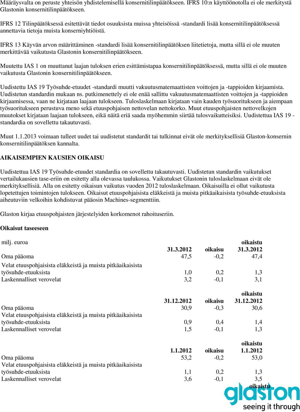 IFRS 13 Käyvän arvon määrittäminen -standardi lisää konsernitilinpäätöksen liitetietoja, mutta sillä ei ole muuten merkittävää vaikutusta Glastonin konsernitilinpäätökseen.