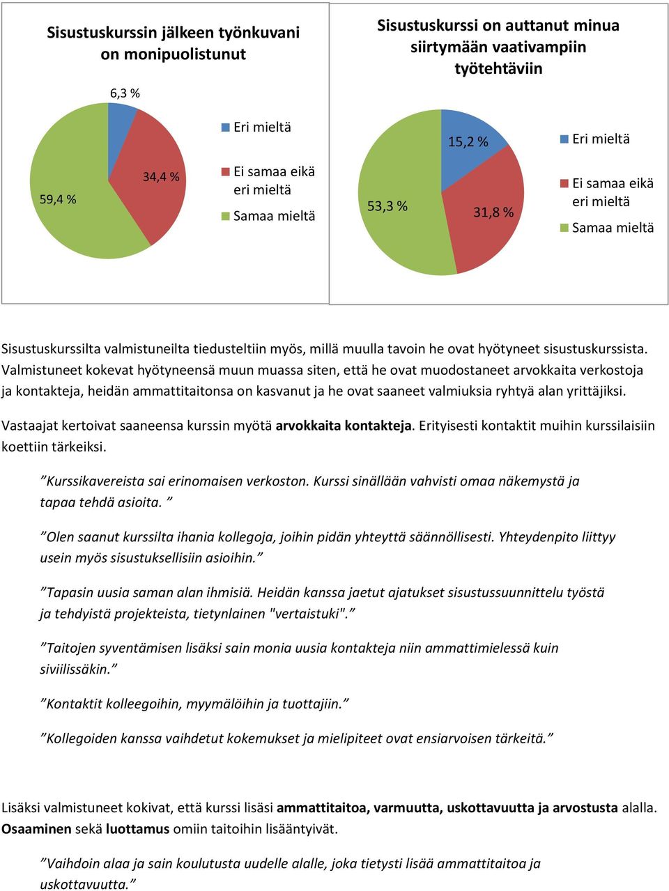 Valmistuneet kokevat hyötyneensä muun muassa siten, että he ovat muodostaneet arvokkaita verkostoja ja kontakteja, heidän ammattitaitonsa on kasvanut ja he ovat saaneet valmiuksia ryhtyä alan