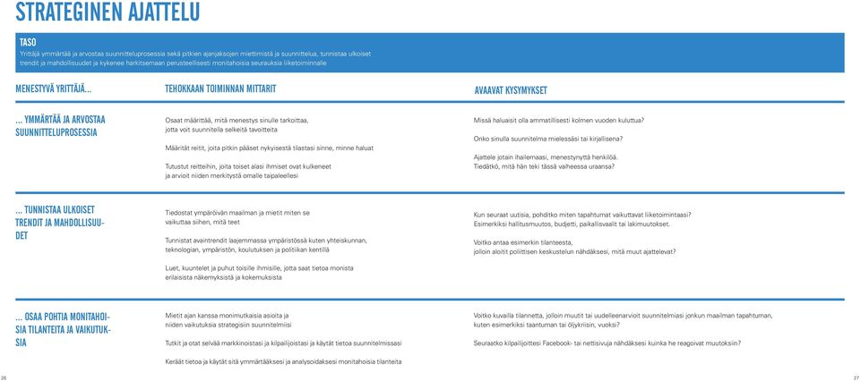 .. YMMÄRTÄÄ JA ARVOSTAA SUUNNITTELUPROSESSIA Osaat määrittää, mitä menestys sinulle tarkoittaa, jotta voit suunnitella selkeitä tavoitteita Määrität reitit, joita pitkin pääset nykyisestä tilastasi