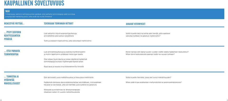 .. PYSYY SEKTORIN KEHITYSSUUNTIEN PERÄSSÄ Luet sektoriisi liittyviä asiantuntijajulkaisuja, ammattilehtiä sekä verkon tietolähteitä Tutkit ja analysoit kilpailuvoimia, jotka vaikuttavat markkinoihisi