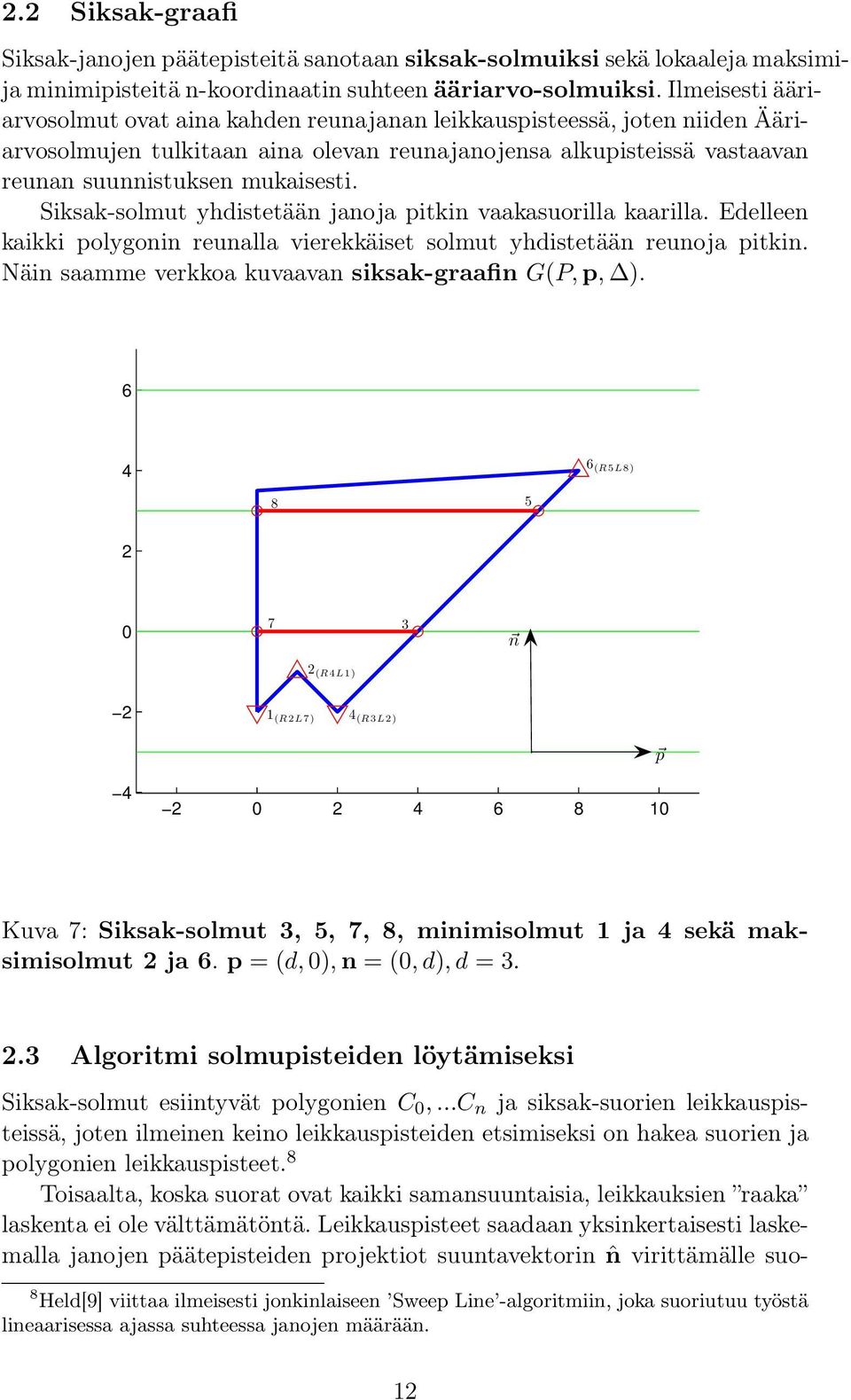 Siksak-solmut yhdistetään janoja pitkin vaakasuorilla kaarilla. Edelleen kaikki polygonin reunalla vierekkäiset solmut yhdistetään reunoja pitkin. Näin saamme verkkoa kuvaavan siksak-graafin G(P,p, ).