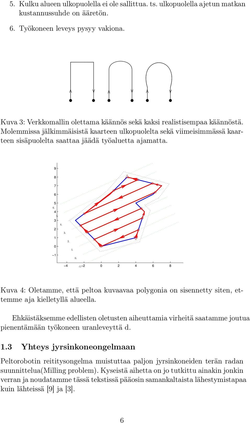 9 8 7 6 5 6. 4 5. 3 4. 2 3. 1 2. 0 1. 1 0. 4-1. 2 0 2 4 6 8 Kuva 4: Oletamme, että peltoa kuvaavaa polygonia on sisennetty siten, ettemme aja kielletyllä alueella.