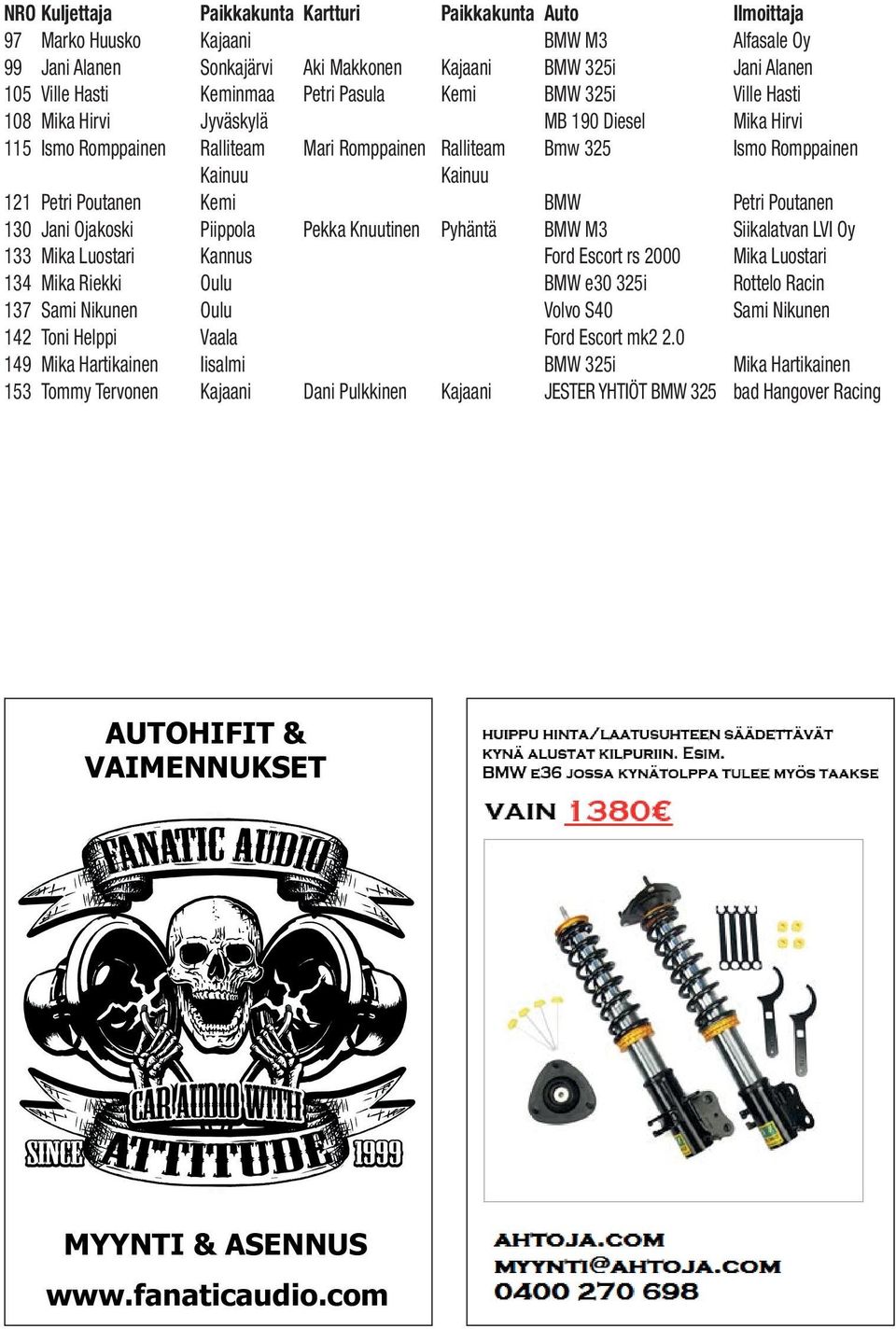 Poutanen Kemi BMW Petri Poutanen 130 Jani Ojakoski Piippola Pekka Knuutinen Pyhäntä BMW M3 Siikalatvan LVI Oy 133 Mika Luostari Kannus Ford Escort rs 2000 Mika Luostari 134 Mika Riekki Oulu BMW e30