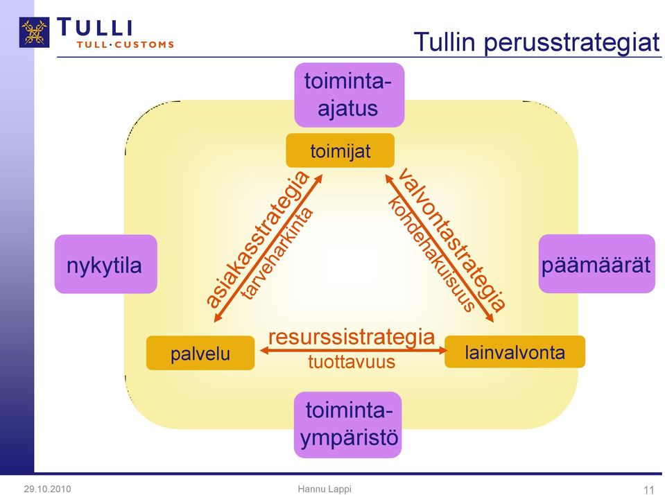 resurssistrategia tuottavuus