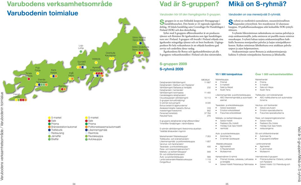 Polttonesteasema/automaatti Liikennemyymälä Ravintola Rautakauppa Autokauppa Sibbo Nickby Sipoo Nikkilä Sibbo Söderkulla Sipoo Söderkulla Vad är S-gruppen?